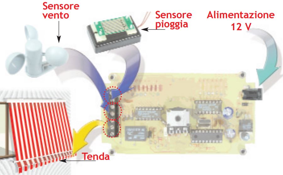 Collegamento Sensore Vento Per Tende Da Sole.Centralina Gestione Tende Da Sole E Tapparelle Con Inclusi Sensore Pioggia E Vento